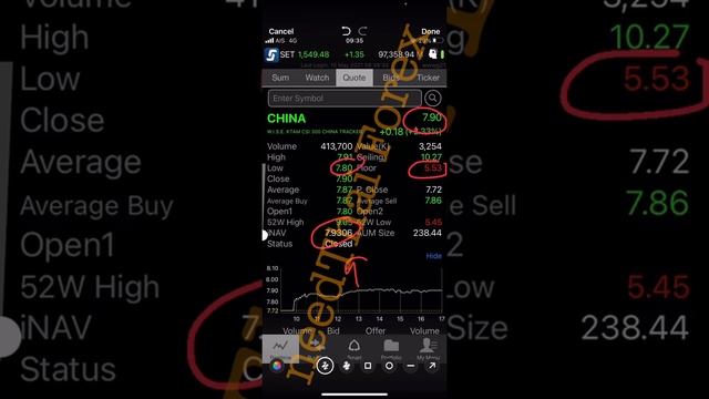 needThai Ep. 182 บทสรุปและทบทวน กองทุนรวม ETF ในไทย วิธีเลือกซื้อ และการดูราคา смотреть онлайн