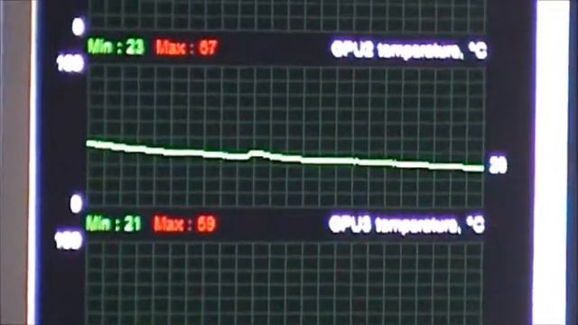 3Dmark FireStrike & FireStrike Extreme with GTX 780 3 way SLi смотреть онлайн