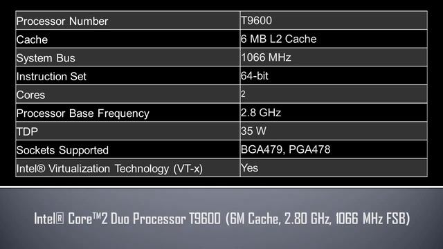 Intel® Core™2 Duo Processor T9600 смотреть онлайн