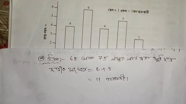 Class 7 Math ex 3.3 q no 1,2,3,4,5, Solution class 7 maths chapter 3 Assamese Medium Assam смотреть онлайн