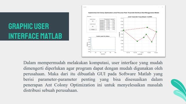 Ant Colony Optimization untuk Pencarian Rute Terpendek Distribusi Menggunakan GUI Matlab смотреть онлайн