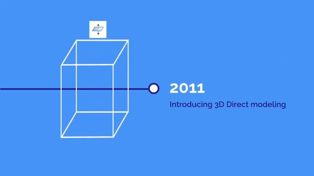 The Growth of Bricsys Since 2002 | BricsCAD Software | Designsense Software's | Rakesh Rao смотреть онлайн