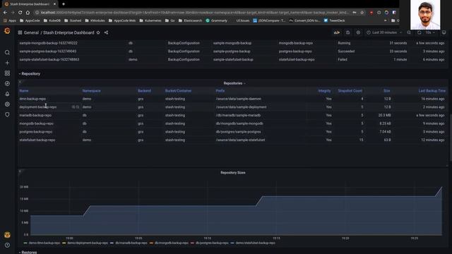 Stash Grafana Dashboard Tour | Grafana | Stash | AppsCode | Kubernetes смотреть онлайн