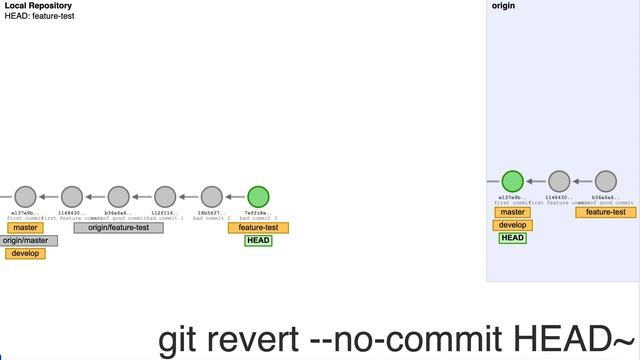 git revert - local and remote смотреть онлайн