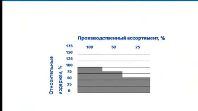 MBA start. Жизненный цикл товара. Продуктовый портфель смотреть онлайн