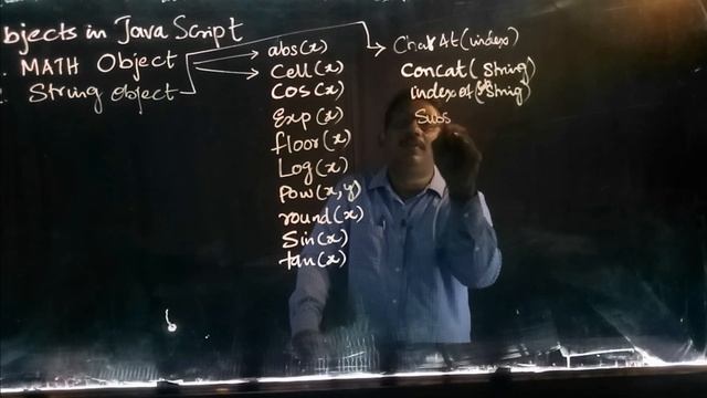 Objects in Java Script #WITS CONNECT #WEB DESIGN смотреть онлайн