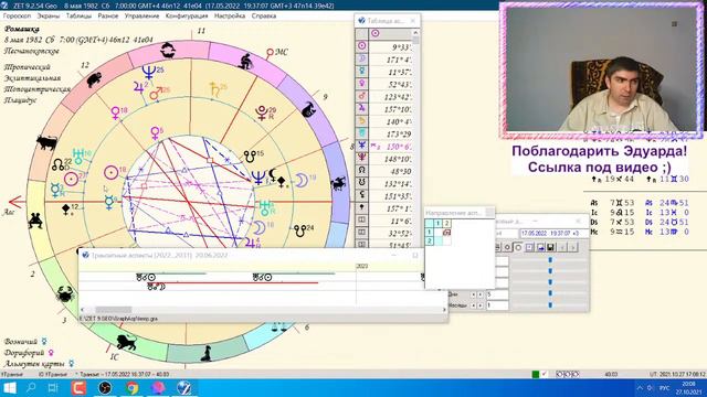 Анализируем транзиты Урана!