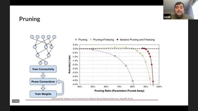 Engineering Mastermind #13: The Rise of Edge AI and Embedded ML смотреть онлайн