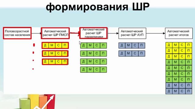 Автоматизация штатного расписания медицинских организаций смотреть онлайн