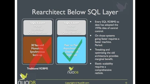 NUODB WEBINAR SERIES: Technical Overview смотреть онлайн