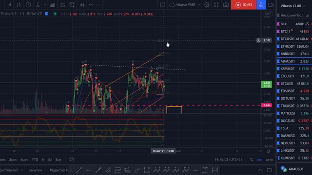 Познавательный обзор по монете ADA смотреть онлайн