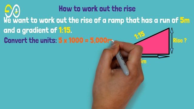 How To Calculate Slopes And Gradients?