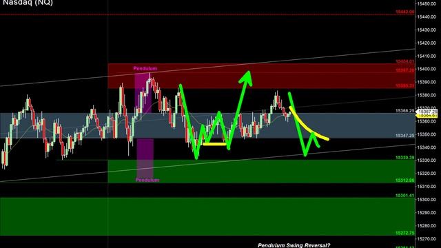 This Trap Pattern is Hard to Resist! смотреть онлайн