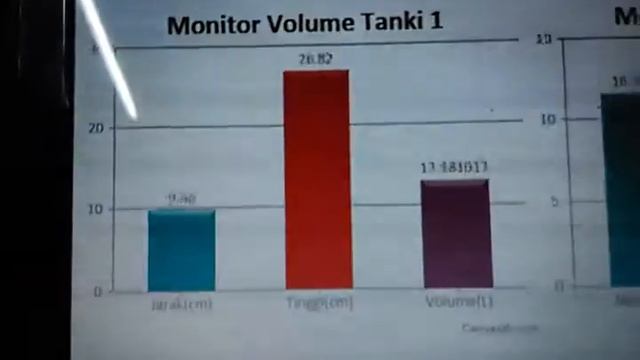 Three Ultrasonic Websocket смотреть онлайн
