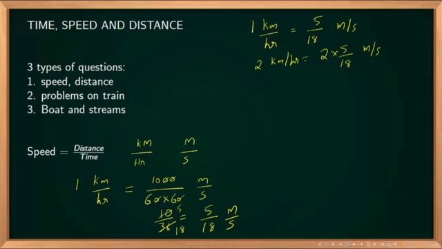 Placement Training - General Aptitude - Level 1 - Live 1 смотреть онлайн