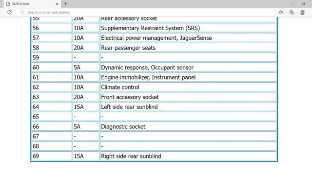 2019 Jaguar XJ Fuse Box Info | Fuses | Location | Diagrams | Layout смотреть онлайн