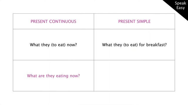 PRESENT CONTINUOUS & PRESENT SIMPLE часть 1 смотреть онлайн