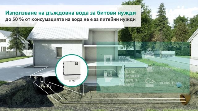Инсталация за използване на дъждовна вода WILO-RAIN3 смотреть онлайн