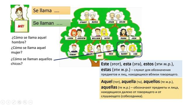 испанский_модуль 3_Mi familia_часть 2 смотреть онлайн