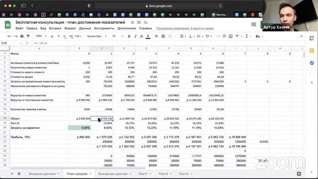 Консультация бизнеса доставки еды - Артур Хазеев