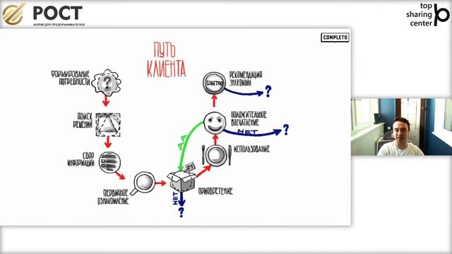 Форум для предпринимателей РОСТ 11.03.2021. Прямая трансляция смотреть онлайн