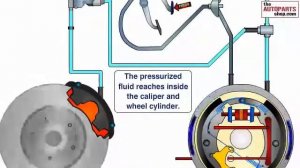 Принцип работы тормозной системы автомобиля