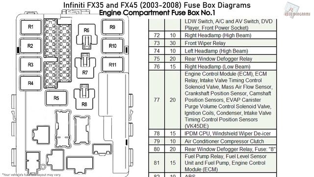 Infiniti FX35 and FX45 (2003-2008) Fuse Box Diagrams смотреть онлайн