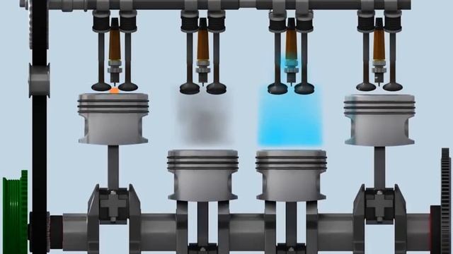 Порядок работы цилиндров в рядном 4 цилиндровом двигателе смотреть онлайн