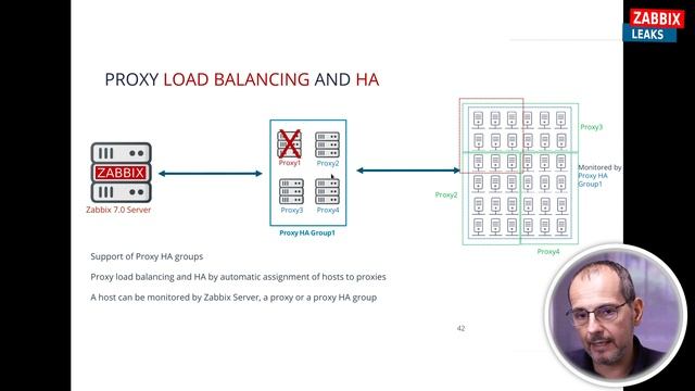 Zabbix 7.0 - Possible New Features... смотреть онлайн