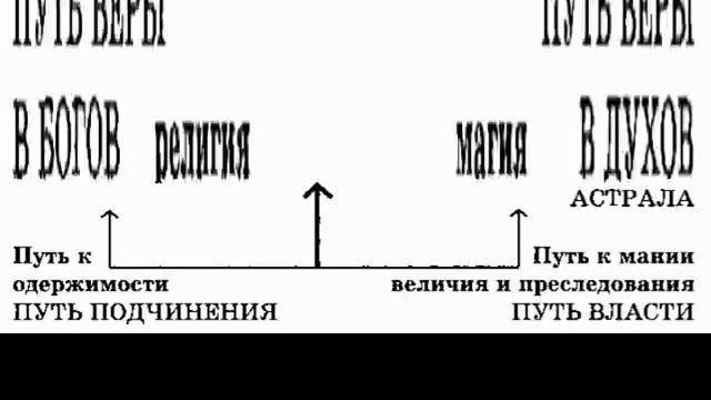 Вивельгар: Тайная книга магов. Сокровенные тайны настоящей МАГИИ / Волгин С, Успенский Л. Аудиокниг смотреть онлайн