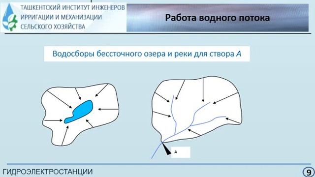 Лекция - 3_Дисциплина_ГЭС: Энергия водного потока. Гидроэнергетические ресурсы. смотреть онлайн