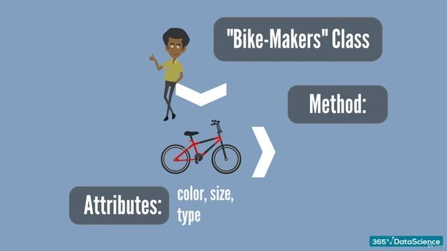 Part 40 Advance Python Object Oriented Programming смотреть онлайн