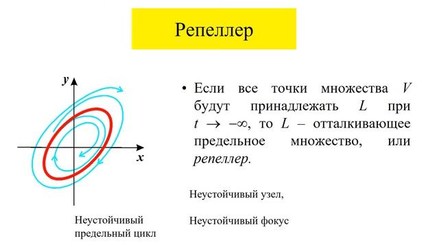 Динамический хаос. Модели биологических сообществ. Фракталы смотреть онлайн