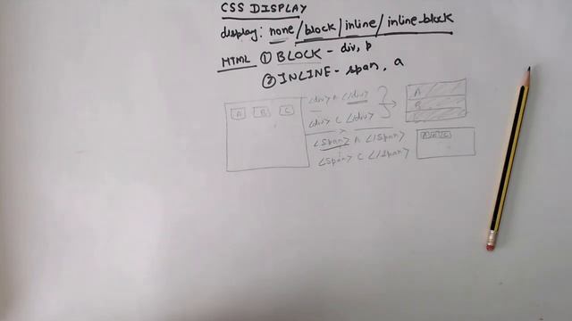 inline, block, ya inline-block? #css display property in HINDI смотреть онлайн