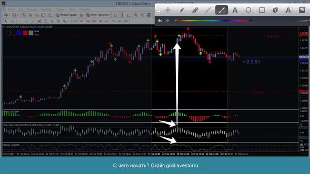 PereTika - самая прибыльная стратегия бинарных опционов /правильная работа/ смотреть онлайн