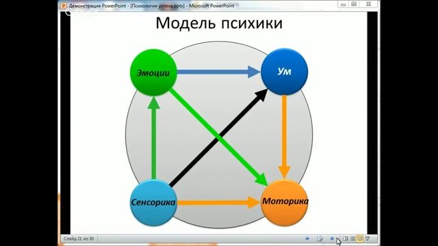 Ключ к успеху в английском. Наука или магия? смотреть онлайн