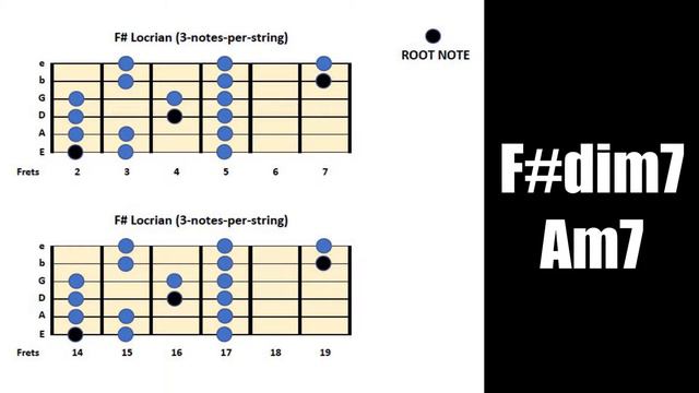 LOCRIAN MODE GUITAR Backing Track - Jazz/Funk смотреть онлайн