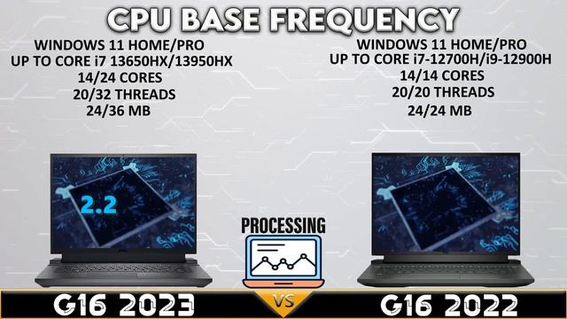 dell g16 2023 vs g16 2022 | the big upgrade or not! laptops tech compare! смотреть онлайн