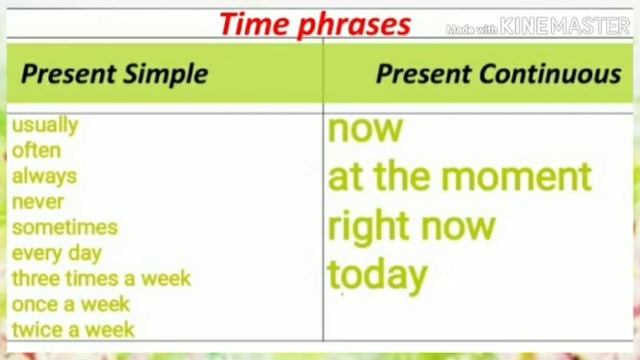Урок английского языка 6 класс(Present Simple and Present Continuous) смотреть онлайн