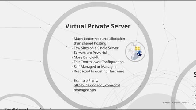 VPS (Virtual Private Server) Hosting | Tutorial смотреть онлайн