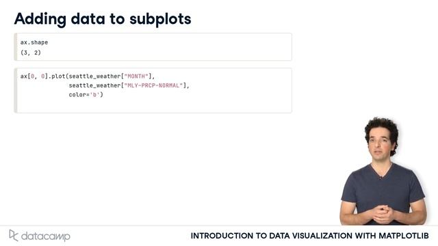 Small Multiples | Matplotlib смотреть онлайн