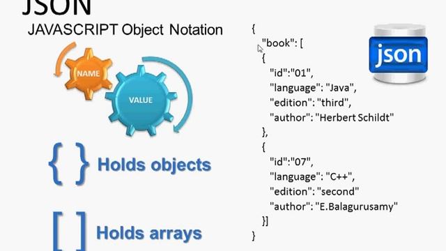 11 JSON In Arabic смотреть онлайн