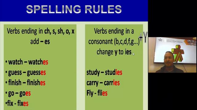 SIMPLE PRESENT TENSE GRAMMAR EXPLANATION - VIRTUAL SESSION FOR SENA смотреть онлайн
