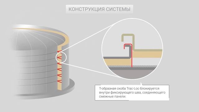 Теплоизоляция резервуаров | Как это работает смотреть онлайн