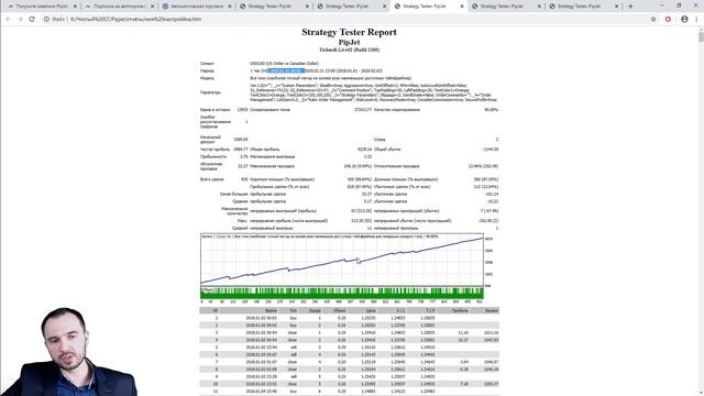 ОБЗОР РОБОТА PIPJET | ТРЕЙДЕР СЕРГЕЙ ЧИСТЫЙ | ВЕБИНАРЫ АКАДЕМИИ ФОРЕКСА