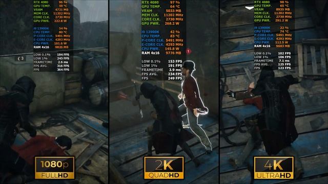 Assassin's Creed Syndicate | 1080p vs 1440p vs 2160p | RTX 4080 | i9 13900K | 64GB RAM | 2TB NVMe смотреть онлайн