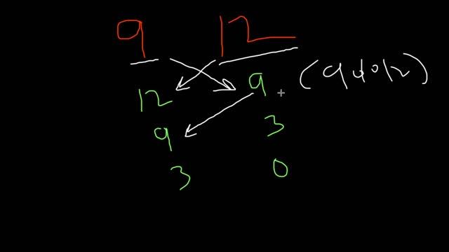 Greatest Common Divisor | solved using Euclid's Algorithm in Malayalam | codingbose смотреть онлайн