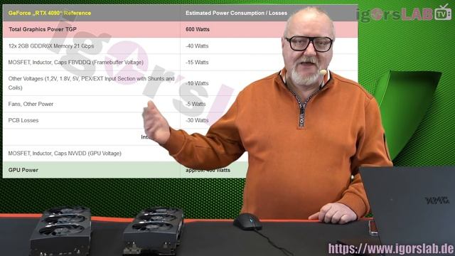 Nachgerechnet: Wie sich die 600 Watt der NVIDIA GeForce „RTX 4090“ eigentlich zusammensetzen. OMG! смотреть онлайн
