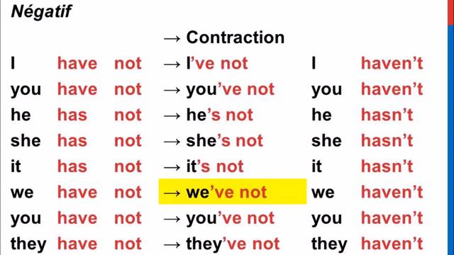 Cours d'anglais 29 - TO HAVE Conjugaison Présent Affirmatif Négatif Interrogatif Forme contractée смотреть онлайн