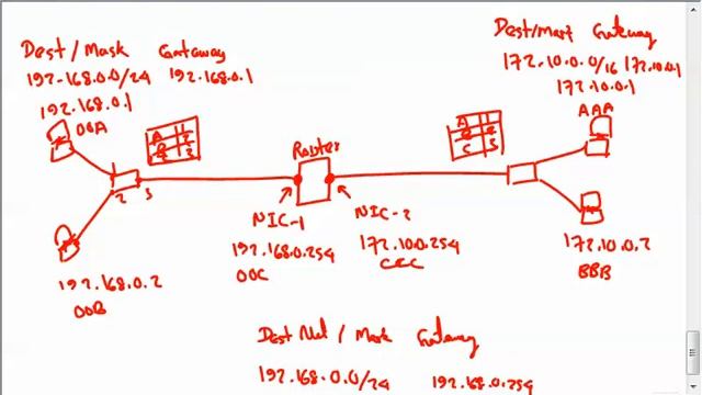LoopAvoidnace Nanda Network Engineer Routing Basic 1 with Microsoft смотреть онлайн
